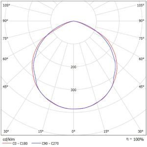 Взрывозащищенный светодиодный светильник НИТЕОС X-RAY 50 Ex